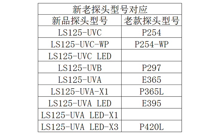 紫外輻射照度計(jì)新老探頭對照