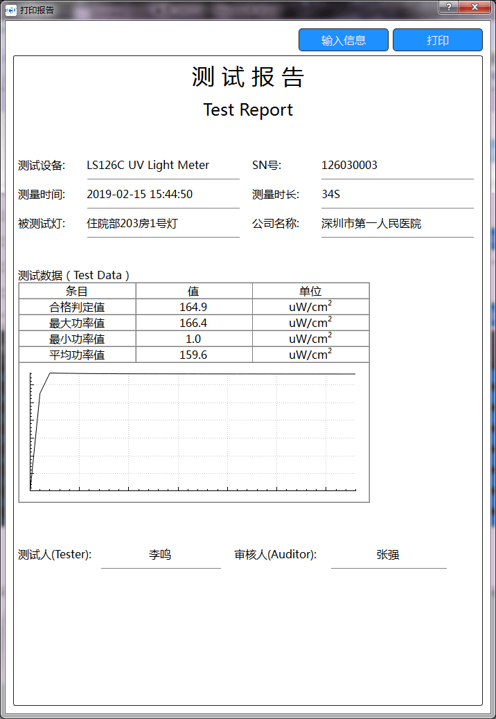 紫外輻照計(jì)測量報(bào)告