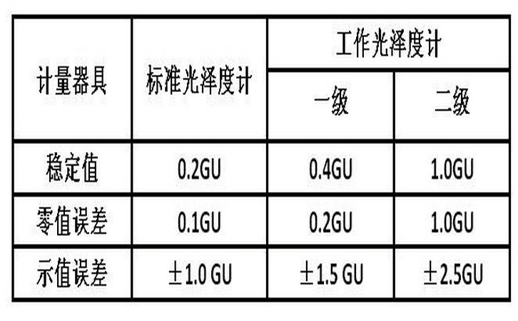 光澤度計(jì)