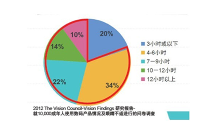 手機(jī)鏡片防藍(lán)光測(cè)試儀