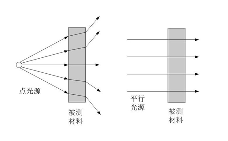 紫外線透過率測試儀