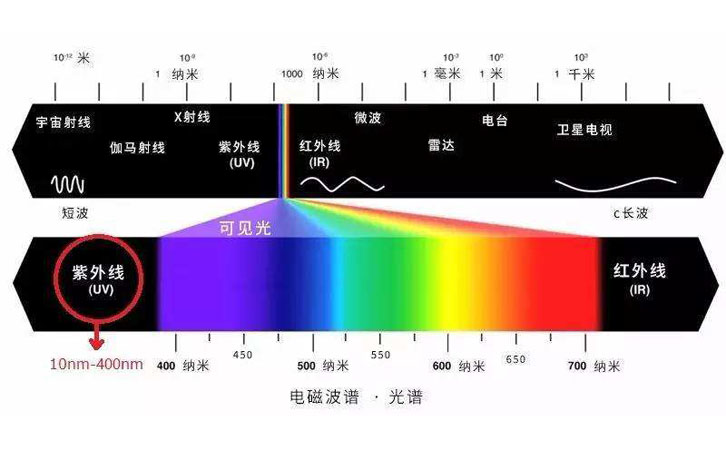 太陽光譜圖