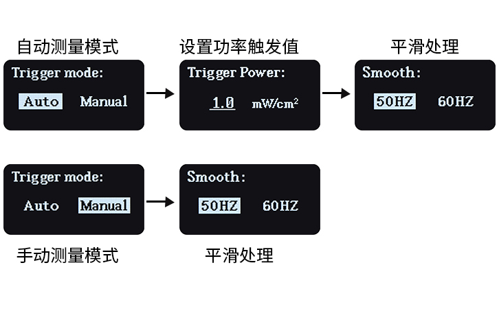 UV能量計參數(shù)設(shè)置界面