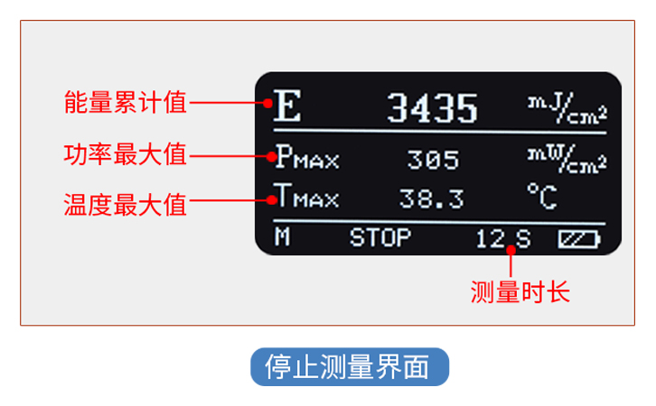 LS137紫外能量計測量結束界面