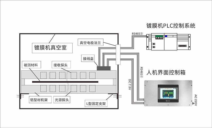 非接觸式在線測(cè)厚儀結(jié)構(gòu)組成?