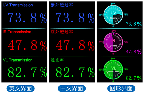 透過(guò)率儀三種顯示界面